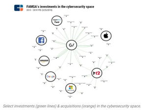 FAMGA三步战略 革新网络安全格局，引领行业变革