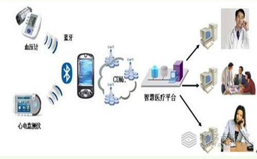 物联卡之家 物联网技术如何赋能医院信息化建设与智能医疗发展